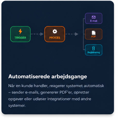 Automatiserede workflows og kunderejser