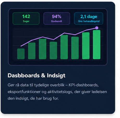 Dashboards og indsigt