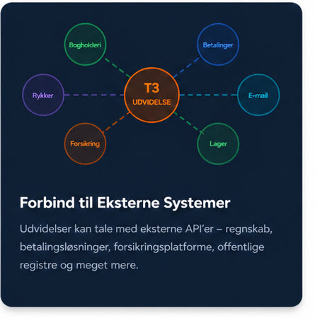 Integrationer til andre systemer