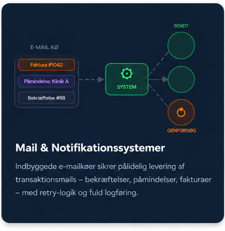 Kommunikations- og notifikationssystemer